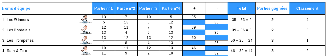 Organiser un concours de pétanque - exemple de feuille concours de pétanque en 4 parties