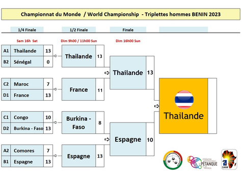 Championnat du monde de pétanque 2023 au Bénin - Résultats - Actualité petanque generation