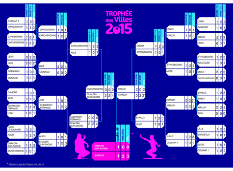 Résultats pétanque du trophée des villes 2015 - Actualité petanque generation