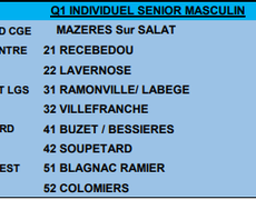 Concours en Tête à tête le 8 février 2026 - Lieu non défini