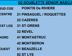 Concours de pétanque Officiel Masculin - Lieu non défini