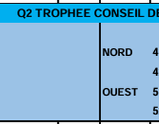 Concours de pétanque Officiel Vétéran - Lieu non défini