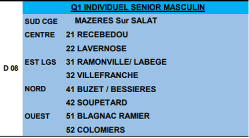Concours de pétanque en Tête à tête - Qualificatif Championnat - Lieu non défini