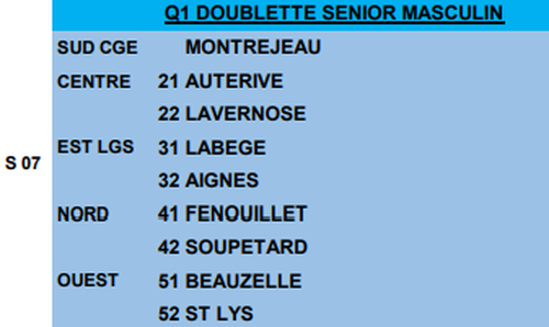 Concours de pétanque en Doublette - Qualificatif Championnat - Lieu non défini