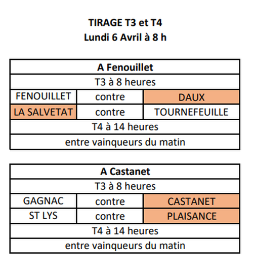 Concours de pétanque en En équipe - Coupe de France des clubs - Lieu non défini