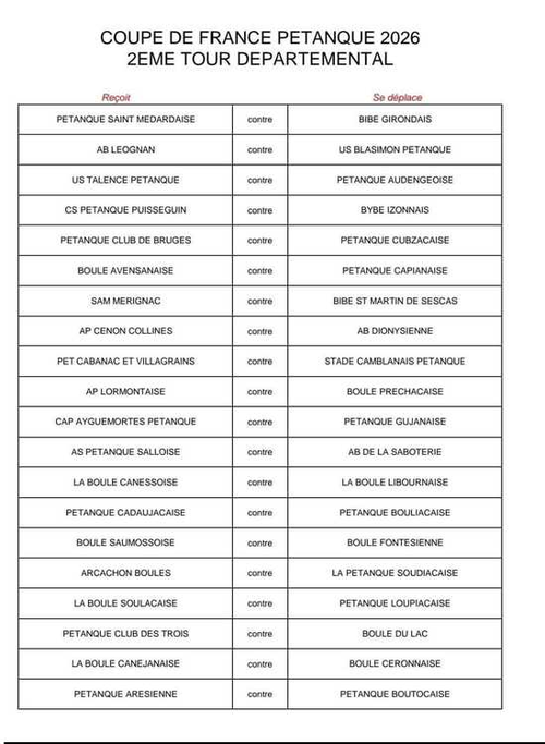 Concours de pétanque en En équipe - Coupe de France des clubs - Lieu non défini