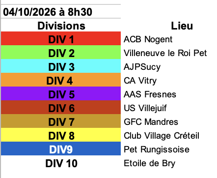 Concours en En équipe le 4 octobre 2026 - Lieu à définir (94) - 00000
