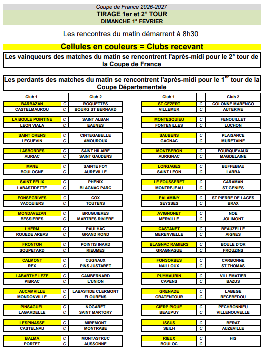 Concours en En équipe le 1 février 2026 - Lieu à définir (31) - 00000