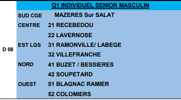 Concours en Tête à tête le 8 février 2026 - Lieu à définir (31) - 00000