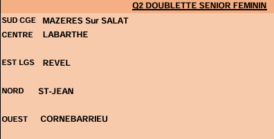 Concours en Doublette le 28 mars 2026 - Lieu à définir (31) - 00000