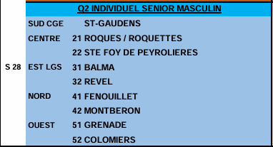 Concours en Tête à tête le 28 mars 2026 - Lieu à définir (31) - 00000